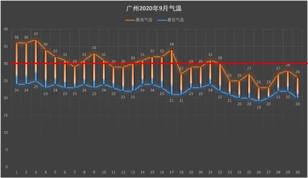 月季秋季復花指南