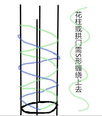 手把手教你打造月季花墻和花柱(3/4)